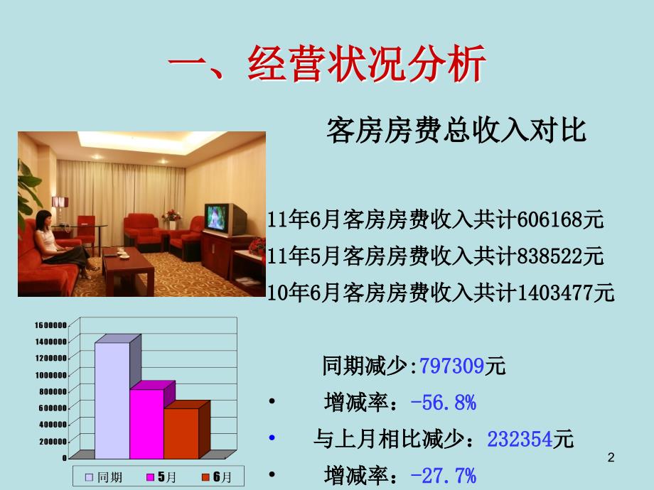 酒店前厅经营分析ppt课件.ppt_第2页