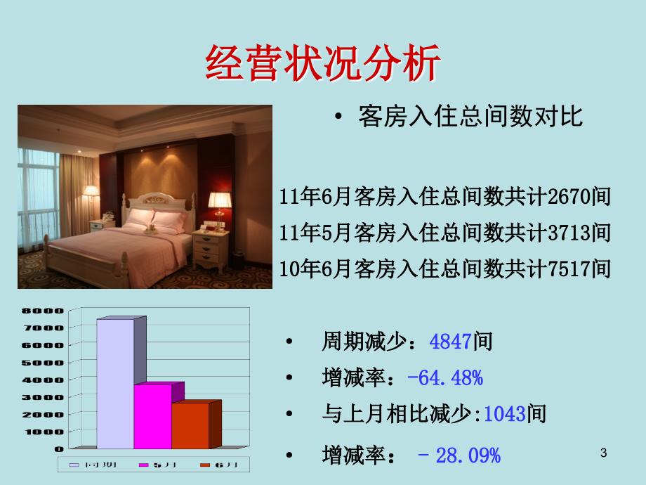 酒店前厅经营分析ppt课件.ppt_第3页