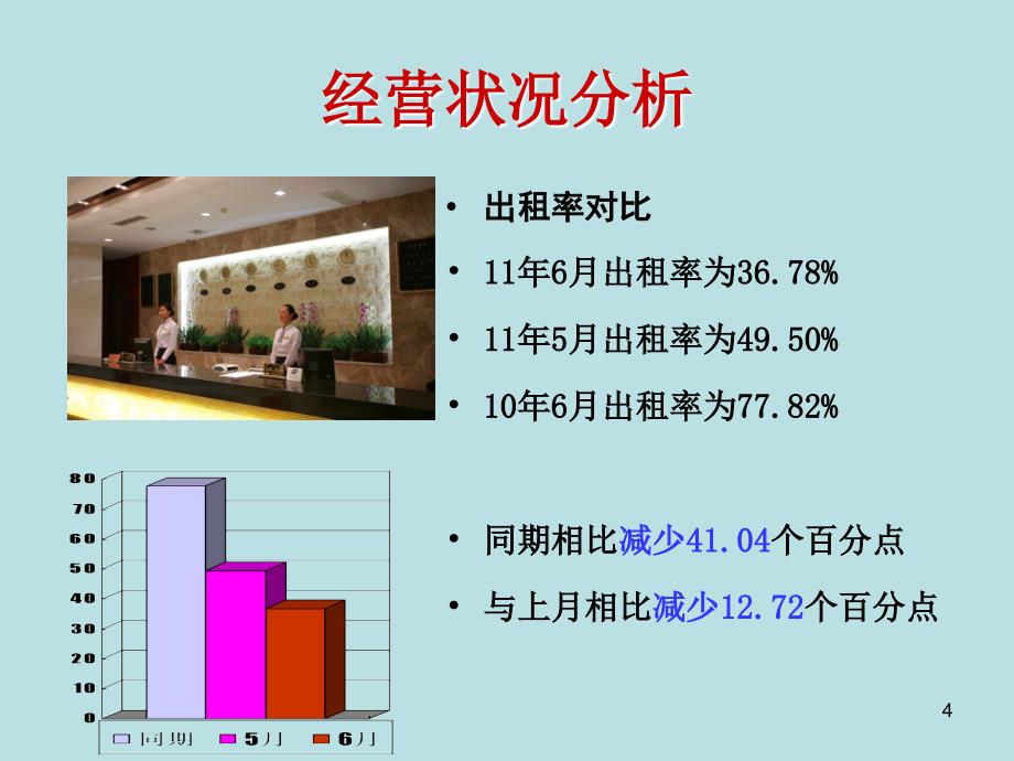 酒店前厅经营分析ppt课件.ppt_第4页