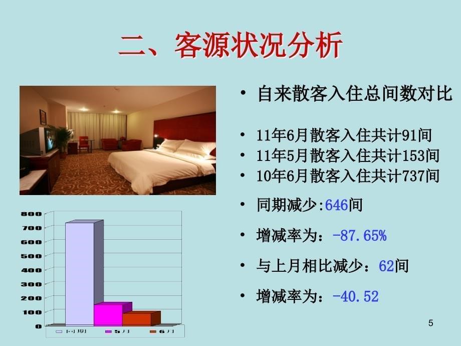 酒店前厅经营分析ppt课件.ppt_第5页