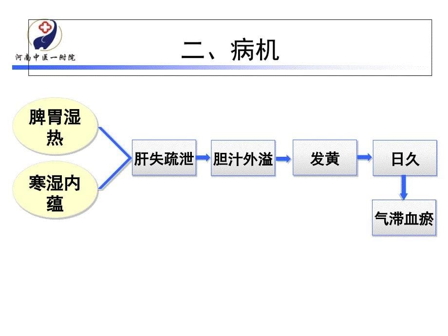 《儿科疾病》PPT课件_第5页