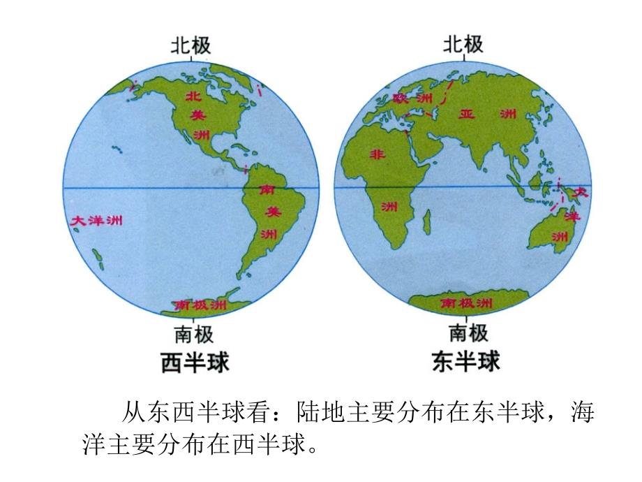 海陆分布、世界地形及六大板块复习课件_第3页