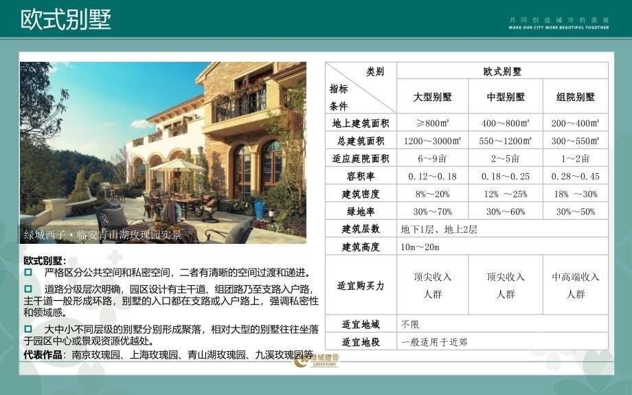 绿城产品系列_第5页