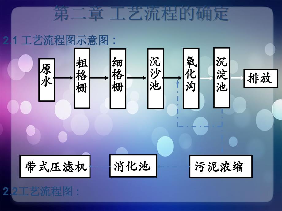 城市污水处理技术之氧化沟工艺处理_第4页