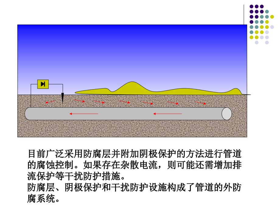 管道外腐蚀检测与数据评价_第4页