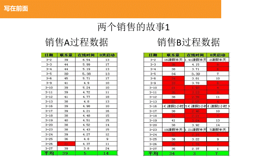 客户管理及工作习惯概述(PPT-35页)课件_第3页