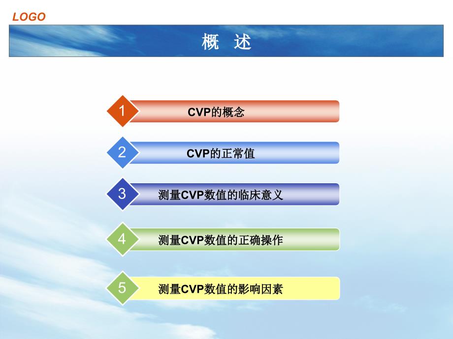 测量cvp数值的相关知识_第2页