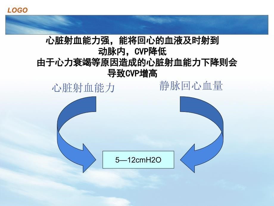 测量cvp数值的相关知识_第5页