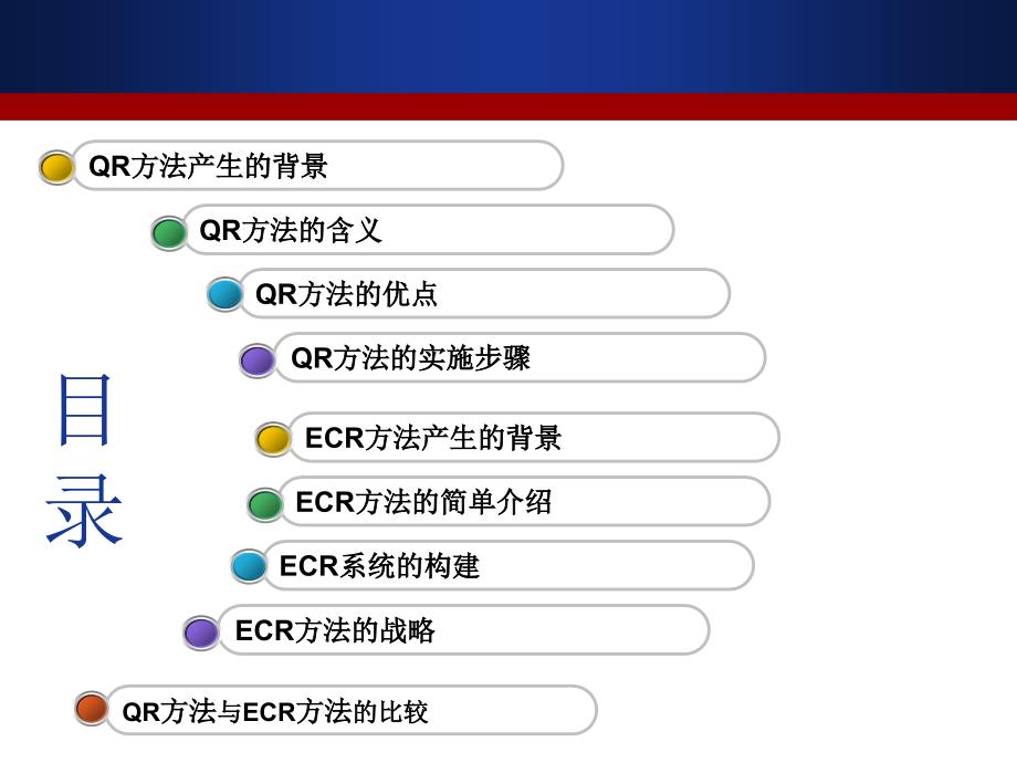 供应链管理QR方法及ECR方法课件_第2页