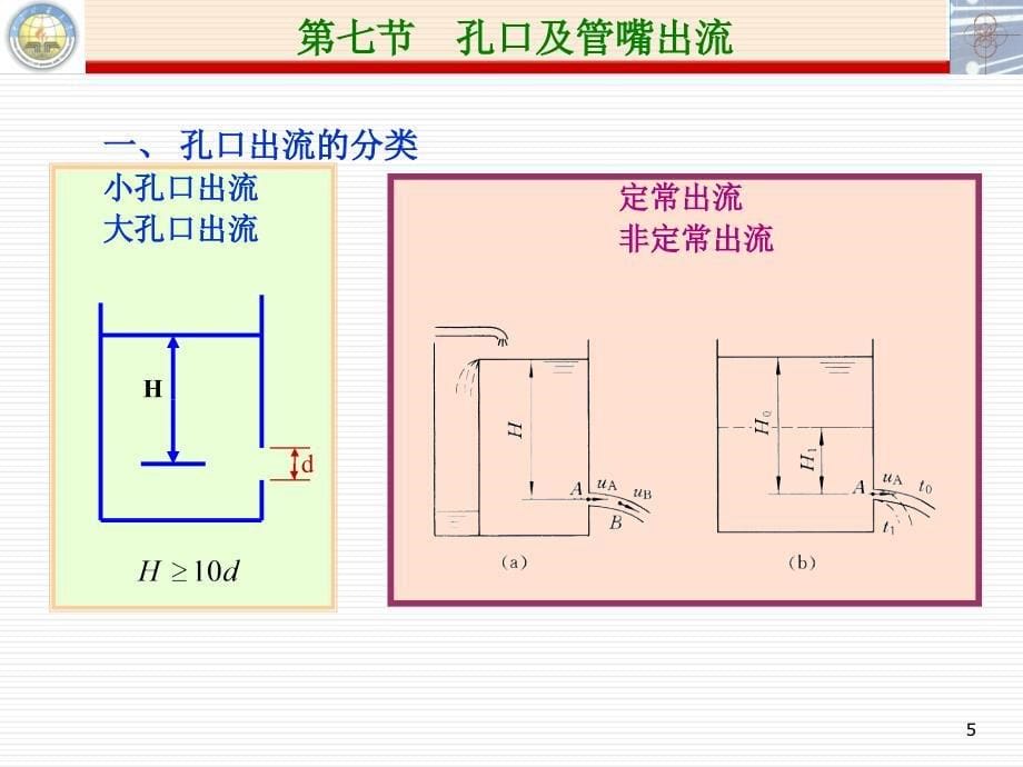 流体动力学课件_第5页