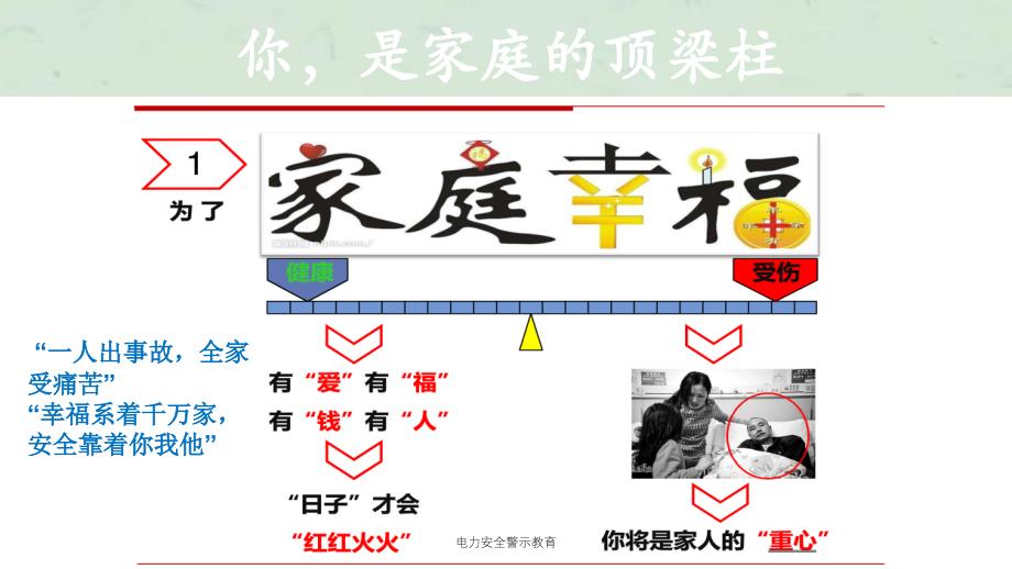 电力安全警示教育课件_第3页