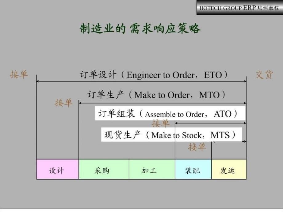 ERP内部集成的应用_第5页