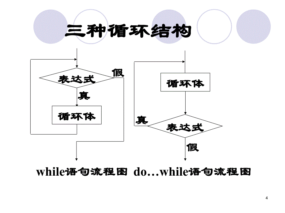 C++程序设计：第7章 三种循环结构_第4页