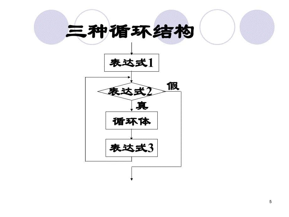 C++程序设计：第7章 三种循环结构_第5页