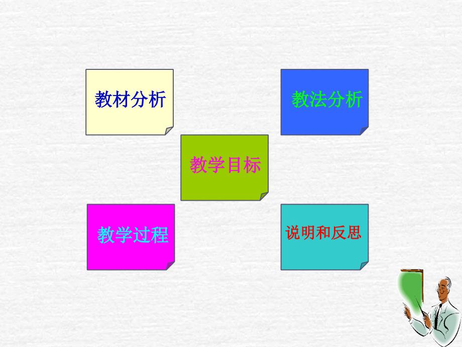 说课直线与圆问题研究_第3页