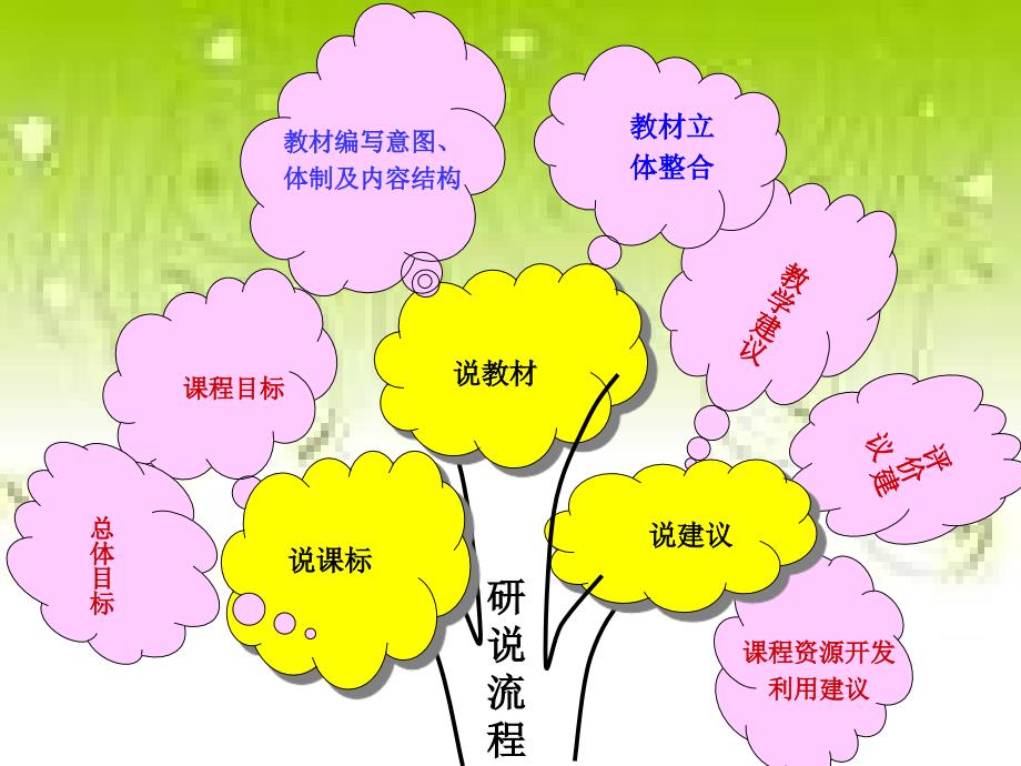 七年级下册知识树地理.ppt_第2页