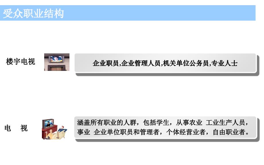 各媒介受众群体对比分析课件_第2页