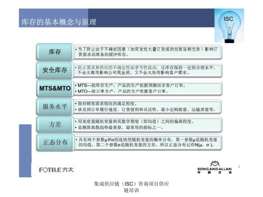 集成供应链ISC咨询项目供应链培训课件_第3页