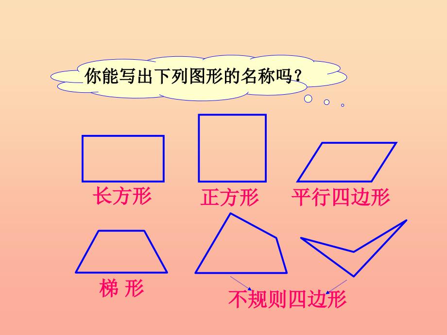 四年级数学上册 第5单元《平行四边形和梯形》课件1 新人教版.ppt_第3页