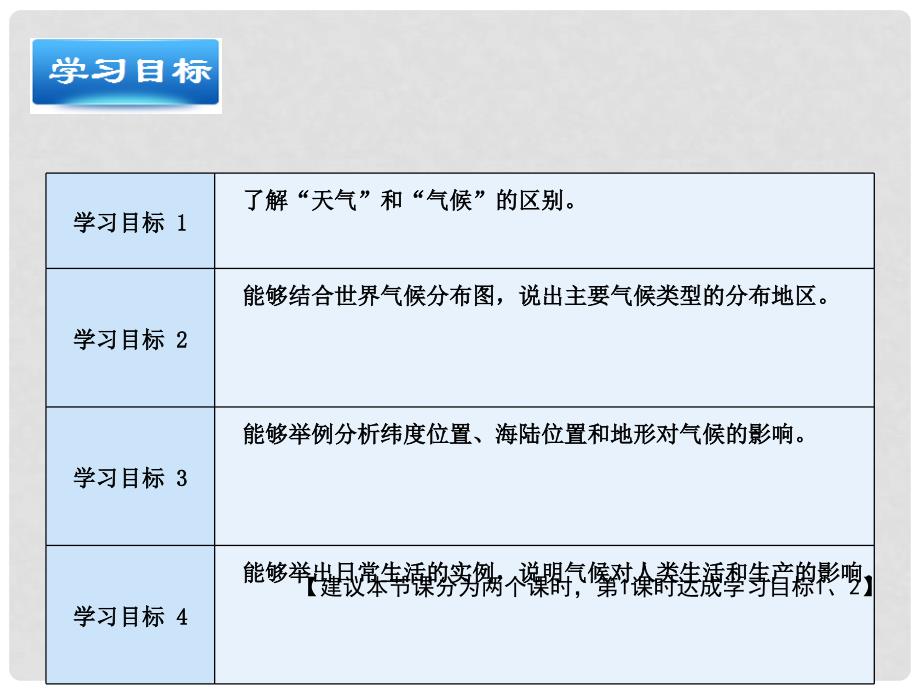 七年级地理上册 4.4 气候课件 晋教版_第3页