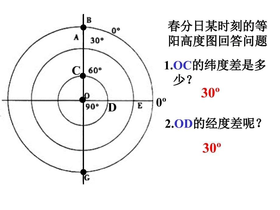 等太阳高度线2_第5页