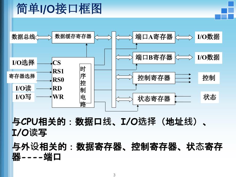 微处理器系统结构与嵌入式系统设计：第6章 输入输出接口_第3页