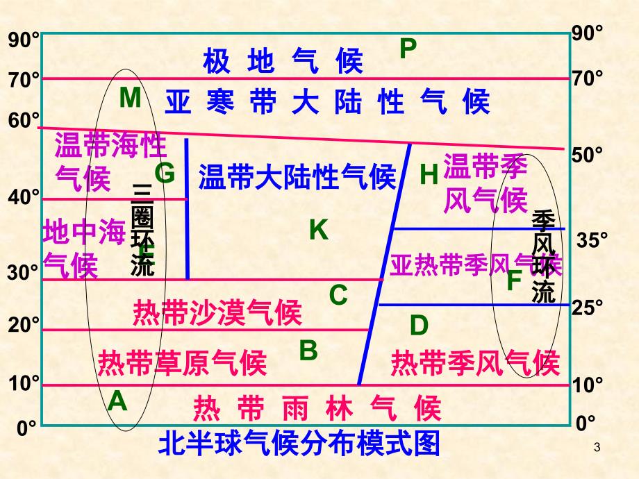 自然地理环境的差异性公开课课堂PPT_第3页