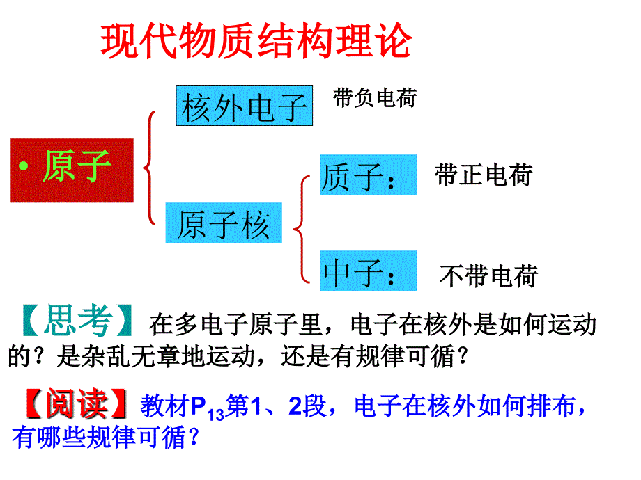 新课标人教版高中化学必修二第一章第二节 元素周期律精品课件_第3页