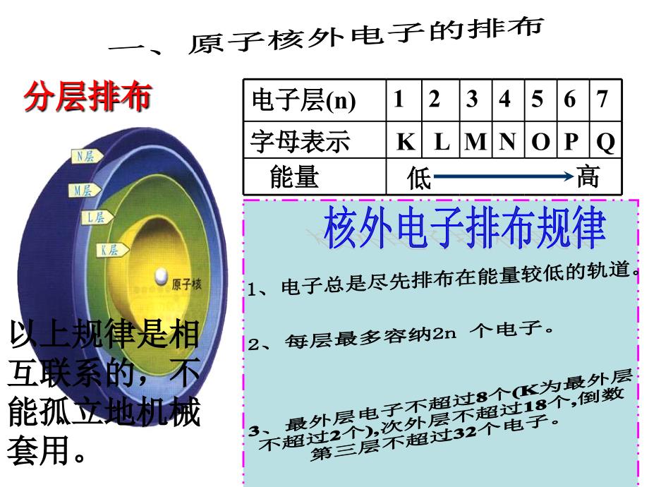 新课标人教版高中化学必修二第一章第二节 元素周期律精品课件_第4页