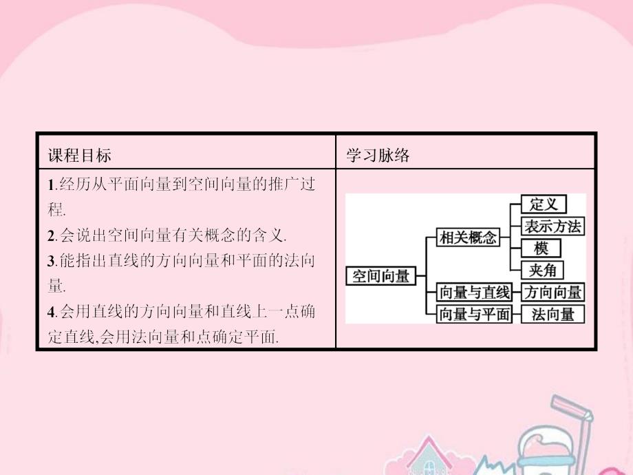 高中数学 2.1 从平面向量到空间向量课件 北师大版选修21_第4页