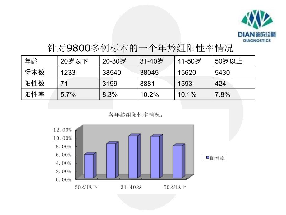 宫颈癌的预防与筛查方法介绍_第4页