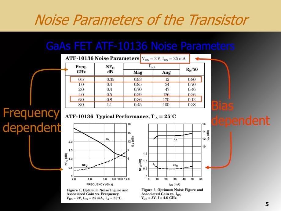 8.LowNoiseAmplifierDesign030724射频放大器设计台湾_第5页