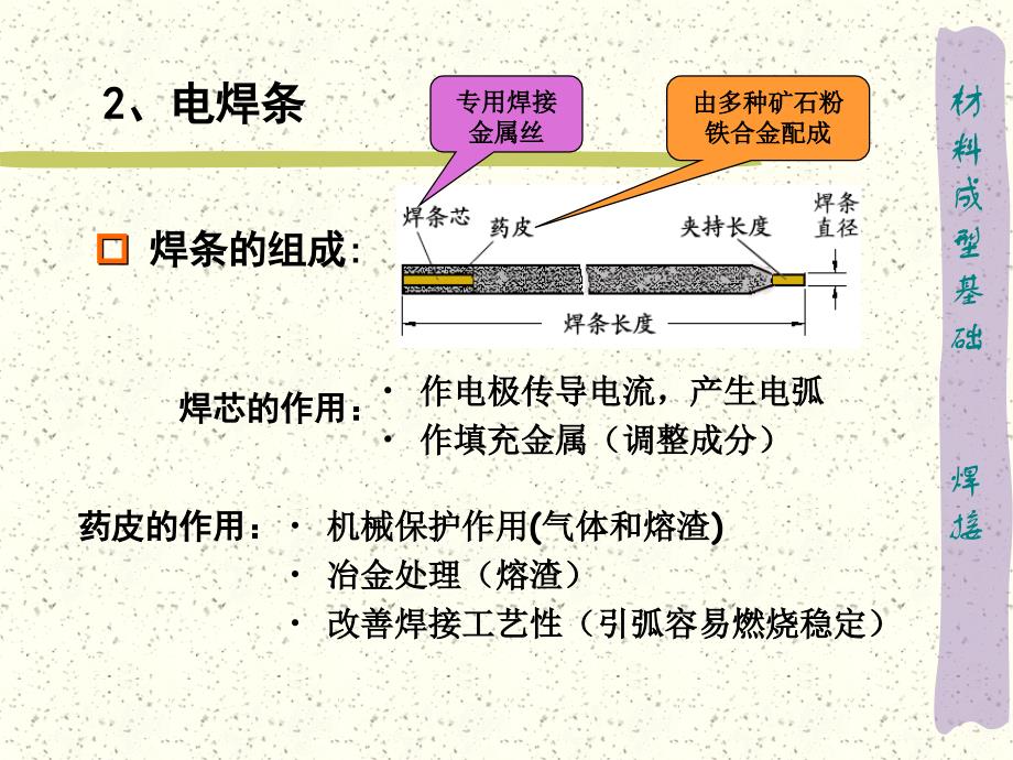 2焊接过程和质量_第3页