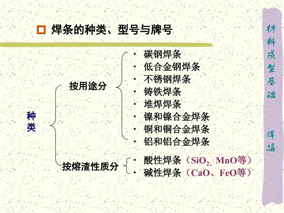 2焊接过程和质量_第4页