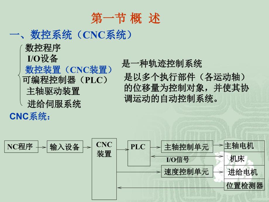 数控技术31pp课件_第2页