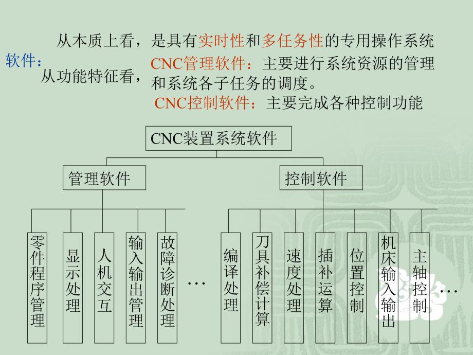 数控技术31pp课件_第4页