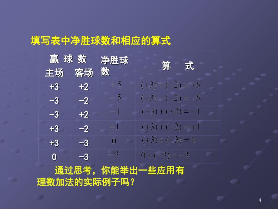 2.4有理数的加法与减法1_第4页