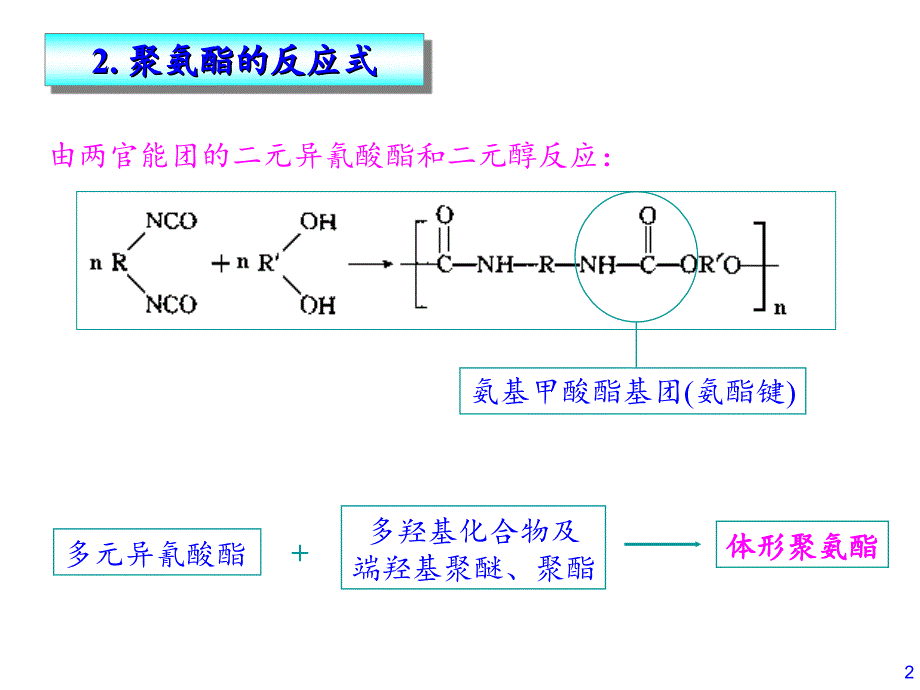 聚氨酯泡沫塑料-课件_第2页