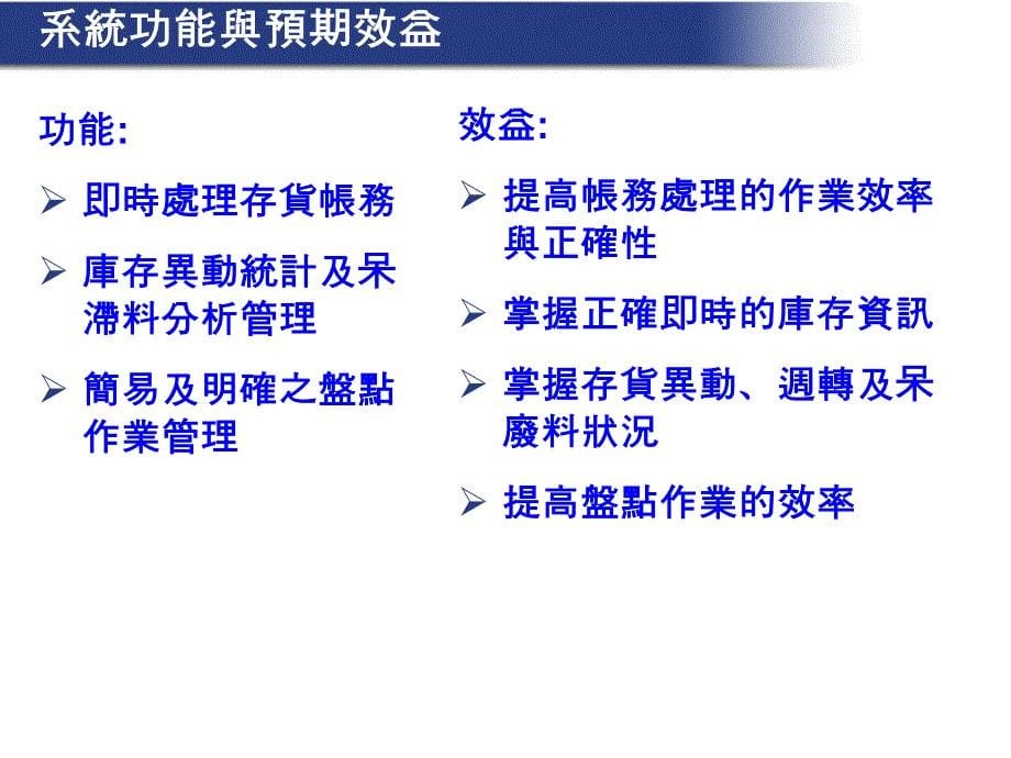 企业资源规划--库存管理课件_第5页