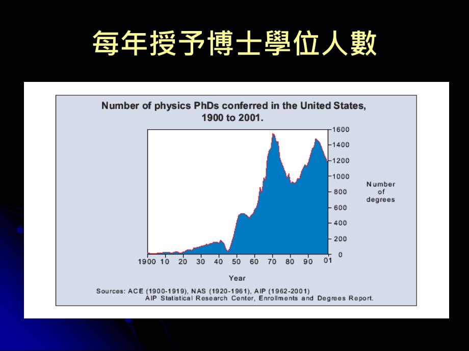 物理系学生出路之统计研究_第2页