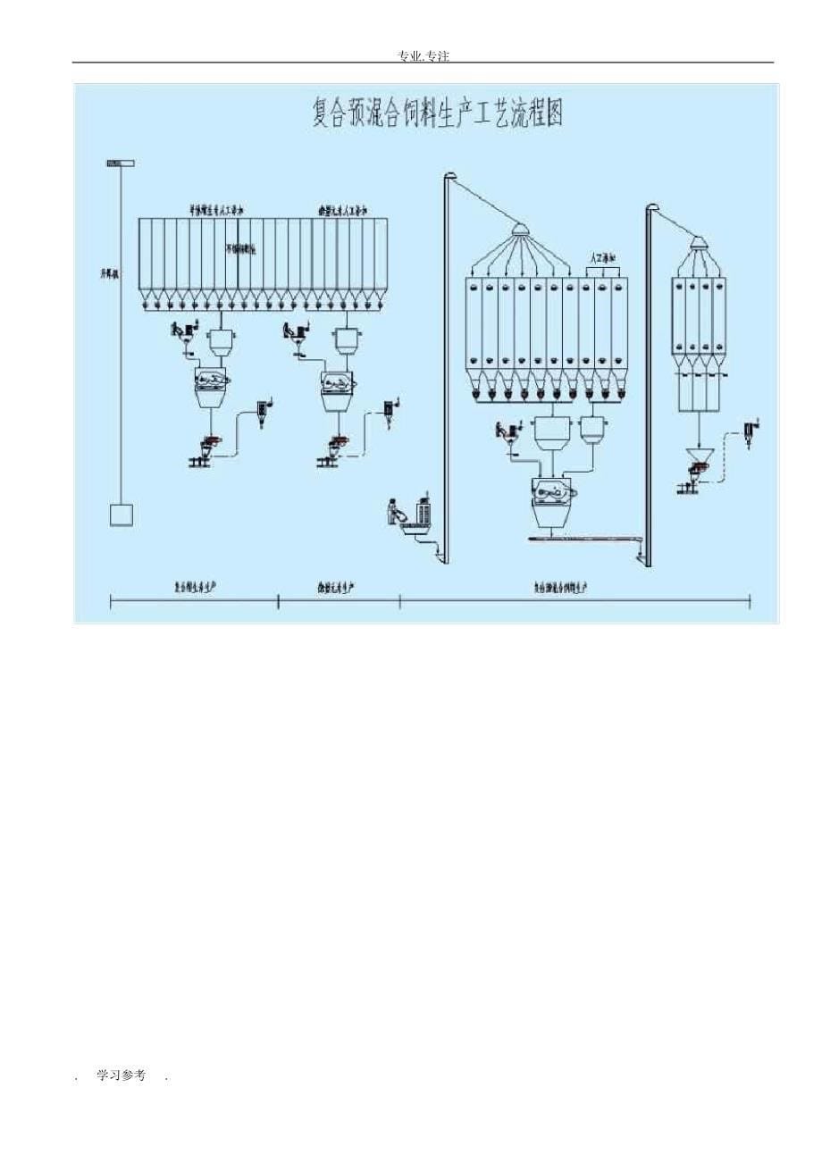颗粒饲料加工工艺_第5页