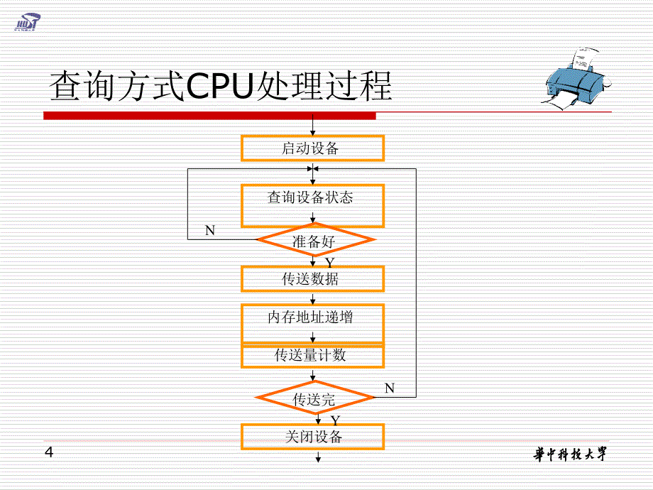 第九章输入输出原理_第4页