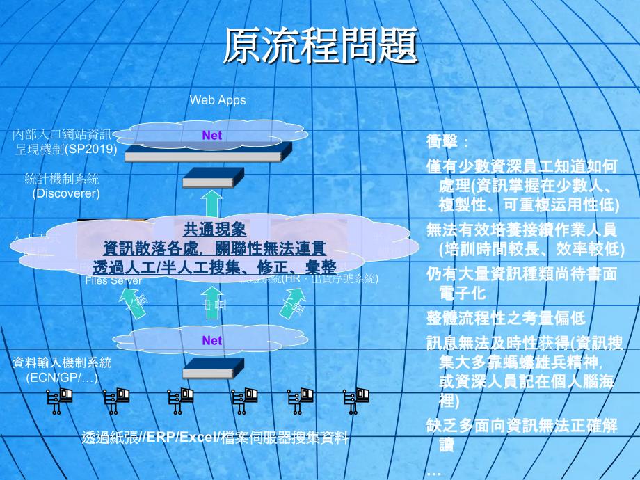 BPR企业流程再造期中报告ppt课件_第4页