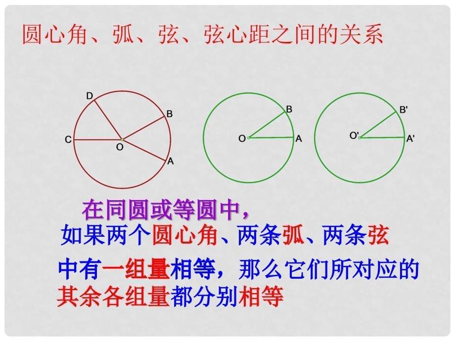 天津市葛沽三中九年级数学《圆周角和圆心角的关系》课件_第5页