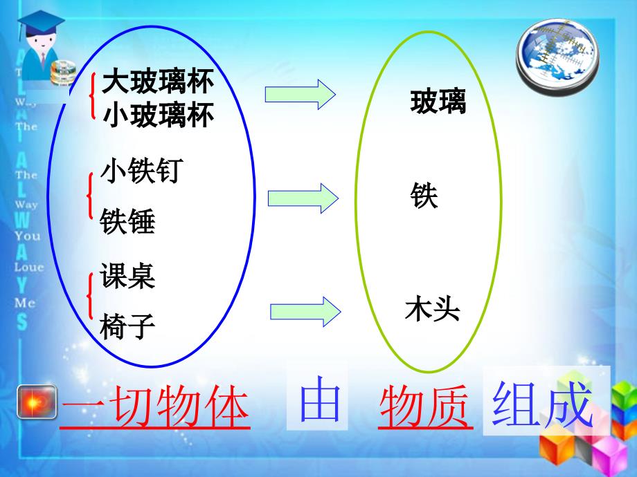 八年级物理物体的质量及其测量课件_第3页