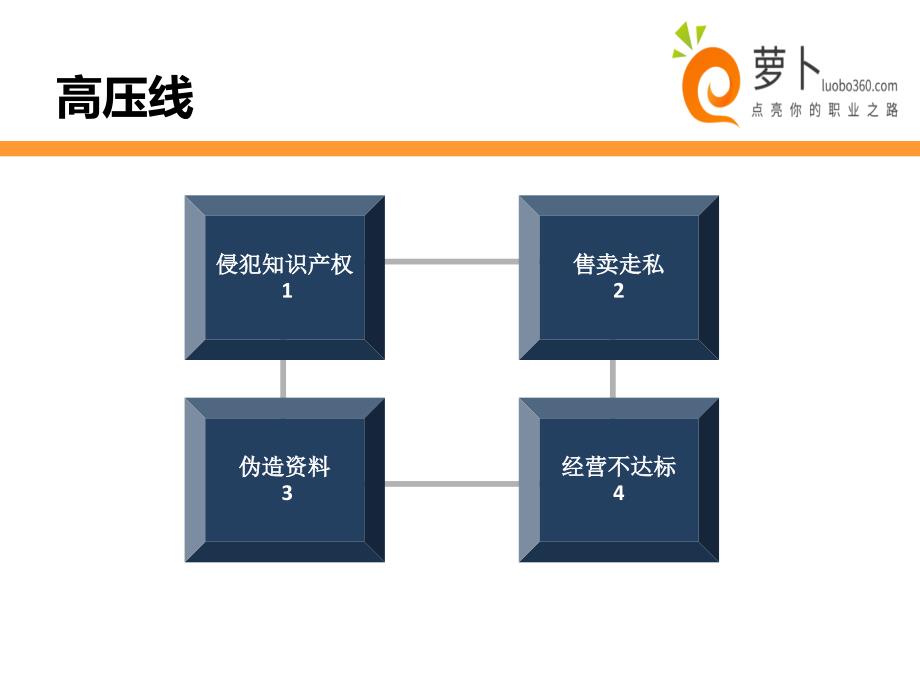 淘宝天猫运营策划书课件_第4页