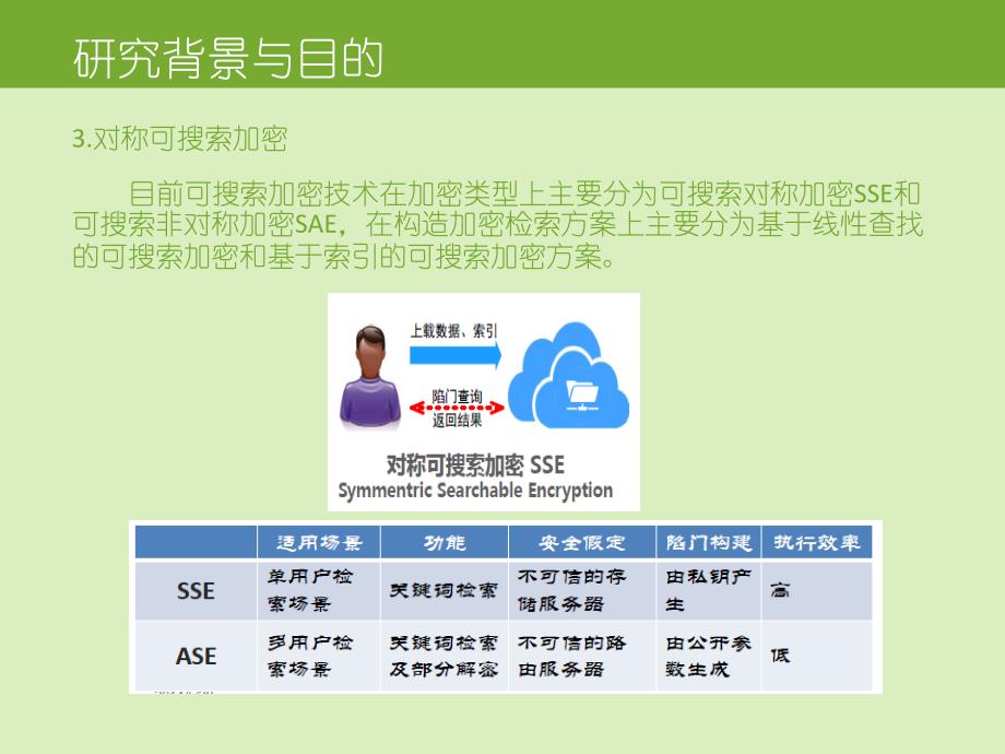 对称可搜索加密SSE研究与实现.ppt_第4页