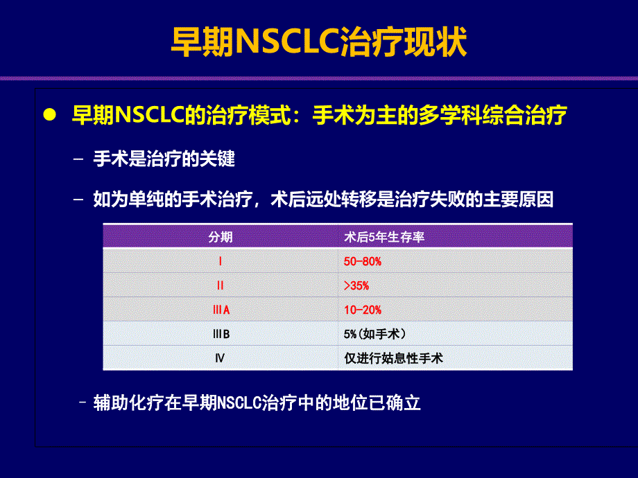 NSCLC早期和局部晚期治疗进展_第4页