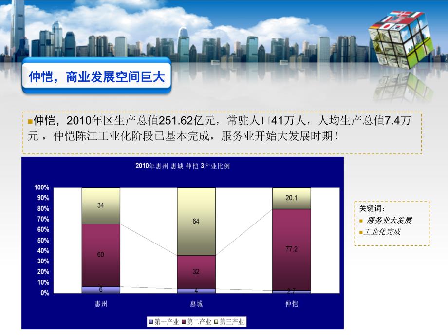 5月10日惠州御景湾一期城市特色商街招商手册_第4页