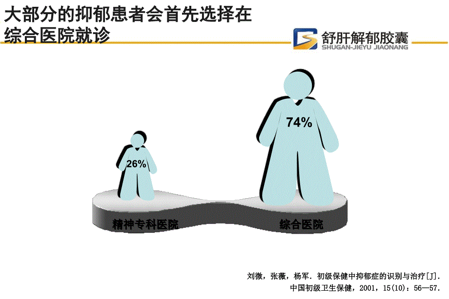 舒肝解郁产品介绍.ppt_第4页